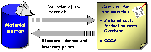 This graphic is explained in the accompanying text. This graphic is explained in the accompanying text.